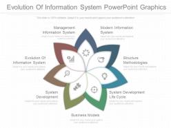 Evolution of information system powerpoint graphics