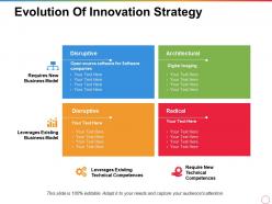 Evolution of innovation strategy architectural radical disruptive technical competences