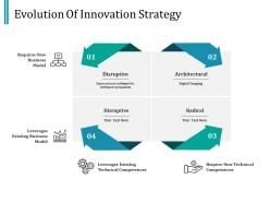 Evolution of innovation strategy ppt infographic template file formats