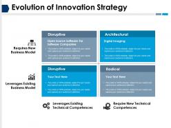 Evolution of innovation strategy ppt infographic template ideas