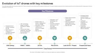 Evolution Of Iot Drones With Key Iot Drones Comprehensive Guide To Future Of Drone Technology IoT SS