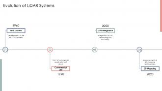 Evolution Of Lidar Systems PPT PowerPoint ST AI SS
