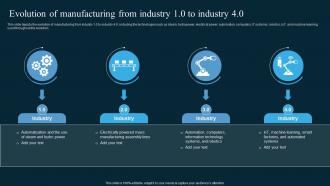 Evolution Of Manufacturing From Industry 1 0 To Industry 4 0 AI In Manufacturing