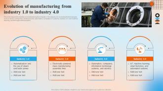 Evolution Of Manufacturing From Industry 1 0 To Industry 4 0 Automation In Manufacturing IT