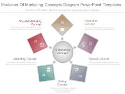 Evolution of marketing concepts diagram powerpoint templates