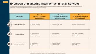 Evolution Of Marketing Intelligence In Retail Services