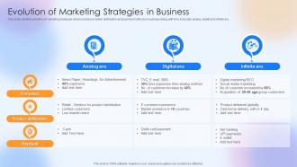 Evolution Of Marketing Strategies In Business
