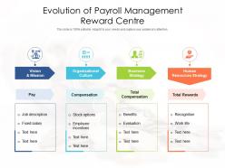 Evolution Of Payroll Management Reward Centre