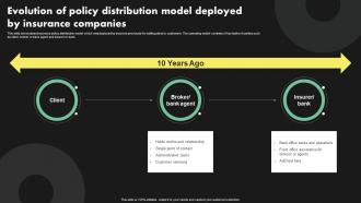 Evolution Of Policy Distribution Model Deployment Of Digital Transformation In Insurance