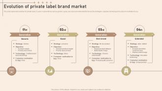 Evolution Of Private Label Brand Market Strategies To Develop Private Label Brand