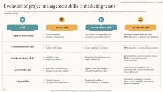 Evolution Of Project Management Skills In Marketing Teams