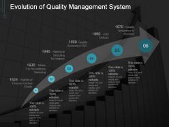 Evolution of quality management system powerpoint templates