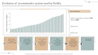 Evolution Of Recommender System Used By Netflix Implementation Of Recommender Systems In Business
