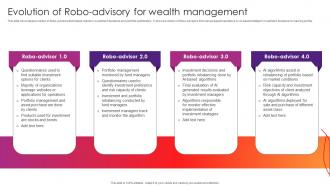 Evolution Of Robo Advisory For The Future Of Finance Is Here AI Driven AI SS V