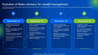 Evolution Of Robo Advisory For Wealth Management How AI Is Revolutionizing Finance Industry AI SS