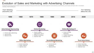 Evolution Of Sales And Marketing With Advertising Channels
