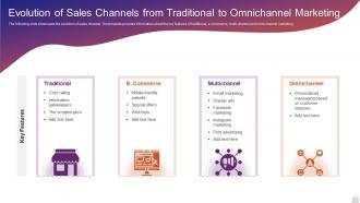 Evolution Of Sales Channels From Traditional To Omnichannel Marketing