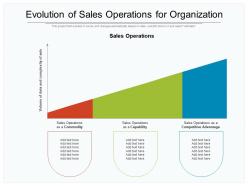 Evolution of sales operations for organization