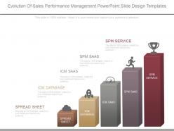 Evolution of sales performance management powerpoint slide design templates