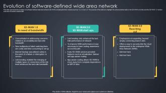 Evolution Of Software Defined Wide Area Network Managed Wan Services