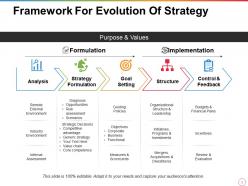 Evolution of strategy powerpoint presentation slides