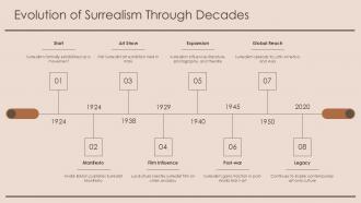 Evolution Of Surrealism Through Decades PPT Slides ST AI SS