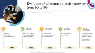 Evolution Of Telecommunication Networks From 1g To 5g Open RAN Alliance