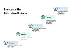 Evolution of the data driven business