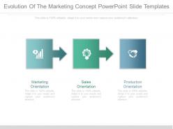 Evolution of the marketing concept powerpoint slide templates