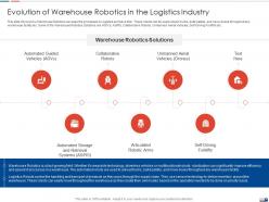 Evolution of warehouse robotics strategies create good proposition logistic company ppt show