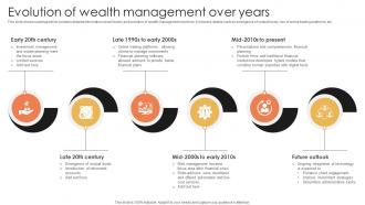 Evolution Of Wealth Management Over Years Wealth Management Techniques Fin SS V