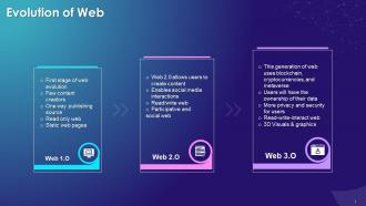 Evolution Of Web From A Read Only Platform To Read Write Interact Platform Training Ppt