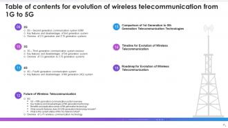 Evolution Of Wireless Telecommunication From 1G To 5G IT Powerpoint Presentation Slides