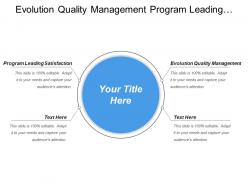 Evolution quality management program leading satisfaction quality tools