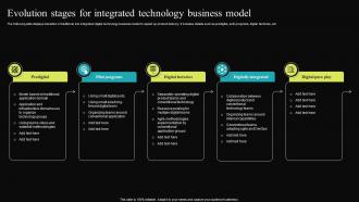 Evolution Stages For Integrated Technology Business Model