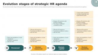Evolution stages of strategic HR agenda