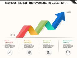 Evolution tactical improvements to customer centric integration