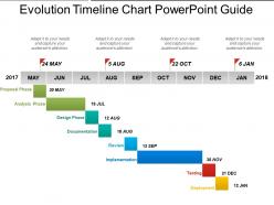 Evolution timeline chart powerpoint guide