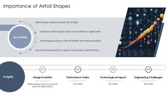 Evolution Timeline Of Airfoil Shape PPT PowerPoint AT Captivating Image