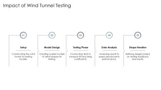 Evolution Timeline Of Airfoil Shape PPT PowerPoint AT Adaptable Image
