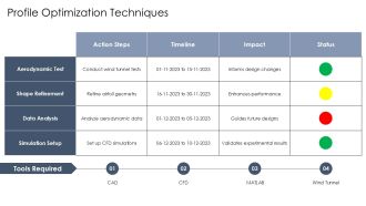 Evolution Timeline Of Airfoil Shape PPT PowerPoint AT Image Images