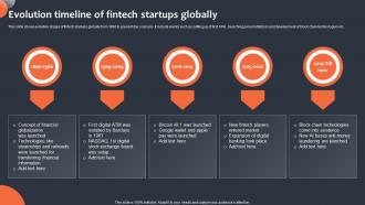 Evolution Timeline Of Fintech Startups Globally