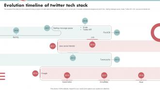 Evolution Timeline Of Twitter Tech Stack Tech Stack SS