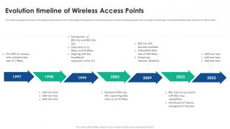 Evolution Timeline Of Wireless Access Points WAP