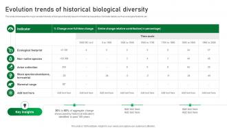 Evolution Trends Of Historical Biological Diversity
