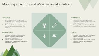 Evolutionary Computing Genetic Algorithms PPT Slides AT Researched Attractive