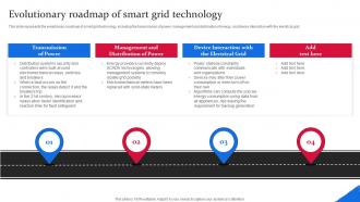 Evolutionary Roadmap Of Smart Grid Technology Smart Grid Components