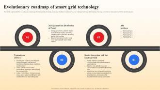 Evolutionary Roadmap Of Smart Grid Technology Smart Grid Vs Conventional Grid