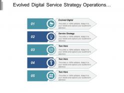 Evolved Digital Service Strategy Operations Management Competitive Advantage Cpb