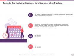 Evolving business intelligence infrastructure powerpoint presentation slides